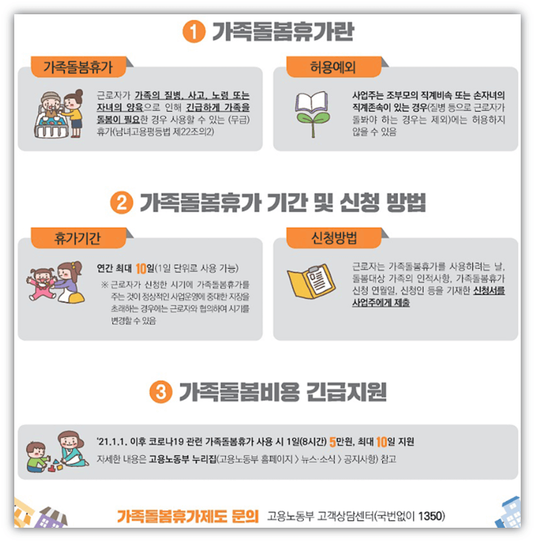 2022년-가족돌봄휴가-지원대상-가족돌봄비용-지원금액