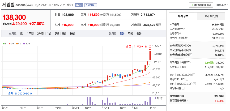  P2E 게임 관련주 정리 (위메이드, 위메이드맥스, 게임빌, 액션스퀘어, NHN, 카카오게임즈)