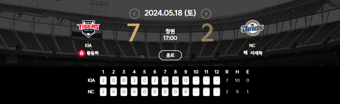 5워 18일 기아 vs NC 경기 결과