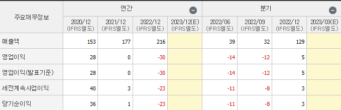 이지트로닉스