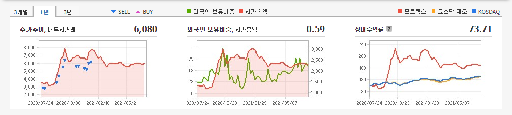 자율주행-관련주