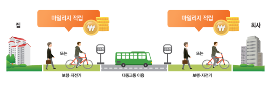 부록 1