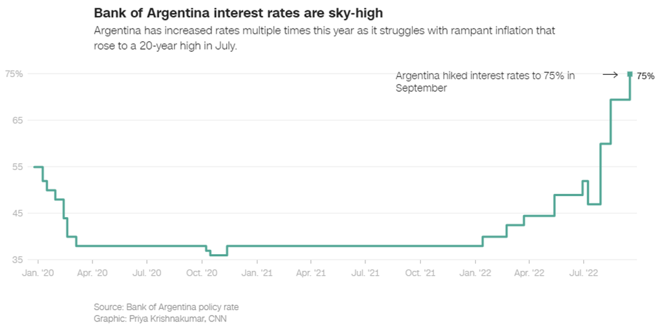 아르헨티나 금리