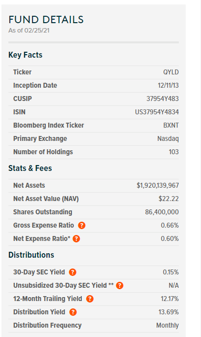  미국ETF투자 월배당주는 QYLD :Global X NASDAQ 100 Covered Call ETF