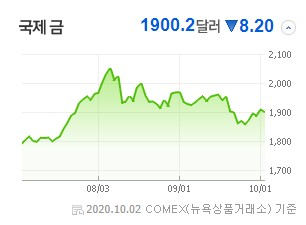  투자를 해야만 하는 이유