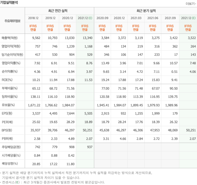 바이오젠-관련주-대장주