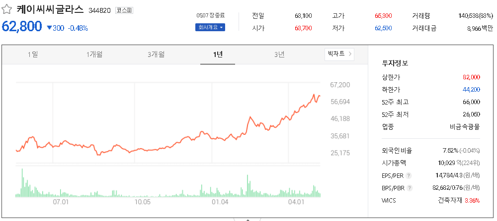 케이씨씨글라스