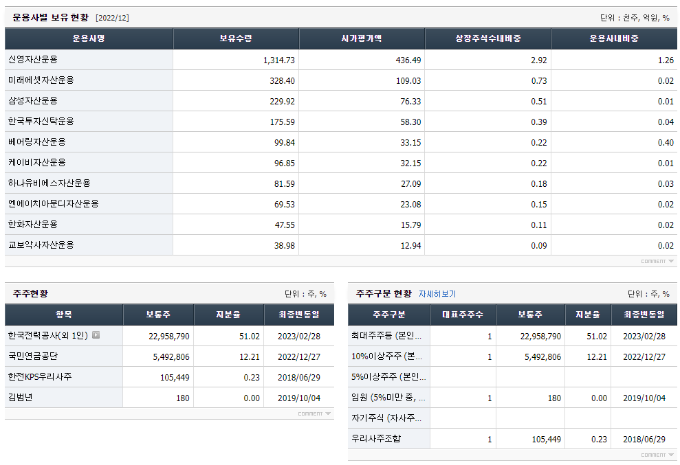한전KPS 주가전망 분석 및 기업정보 2