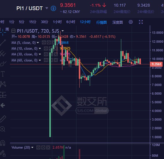  파이코인 상장 후 한달, 시세 및 파이네트워크 향후 가치는? - pi coin