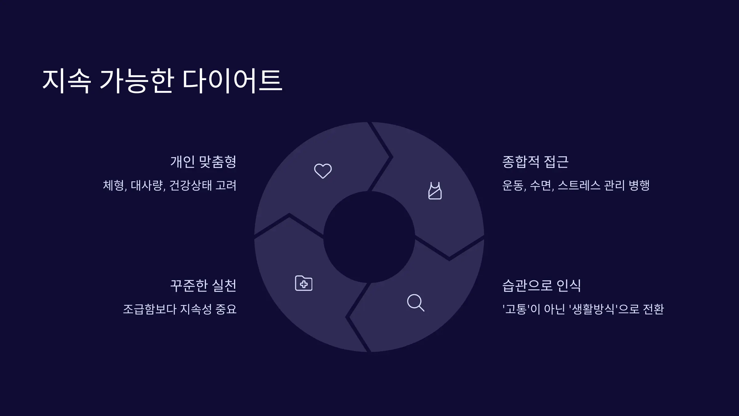 식이요법의 지속 가능성