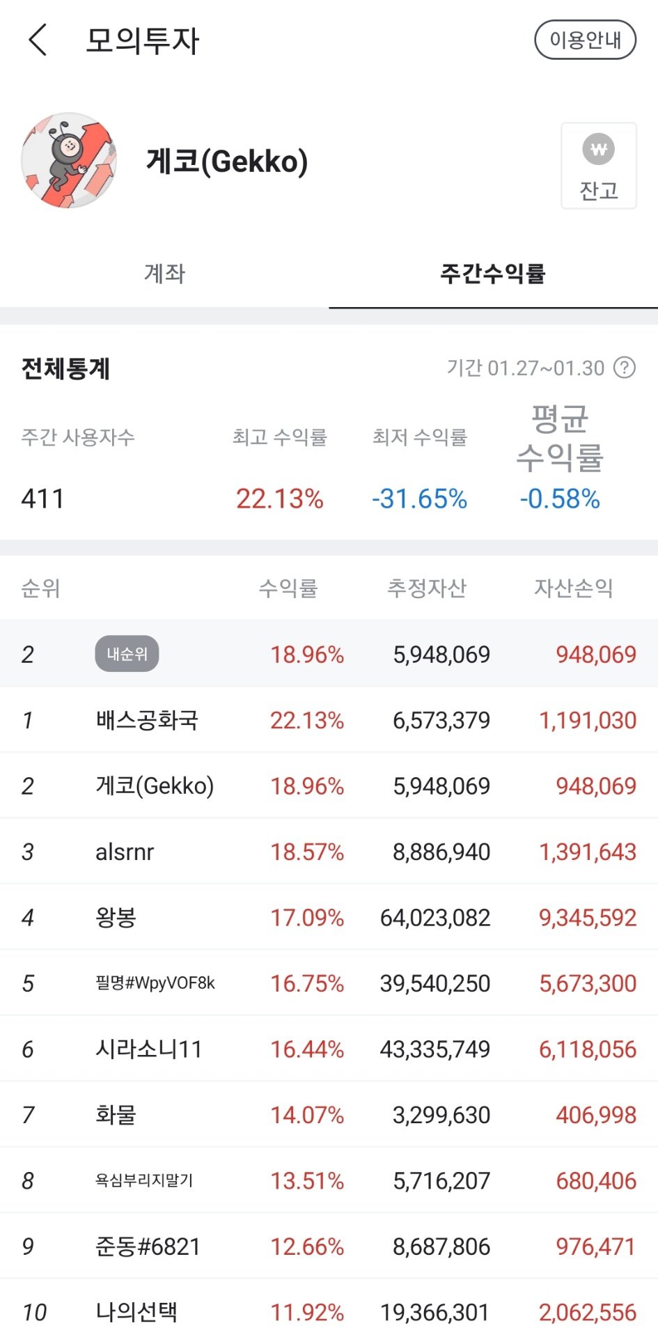 NO.1 재테크포탈 MONETA