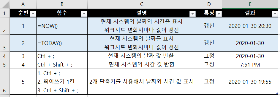  [엑셀, 현재 시간 및 날짜 표시] NOW, TODAY 함수 및 단축키