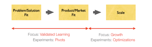 PMF Product Market Fit