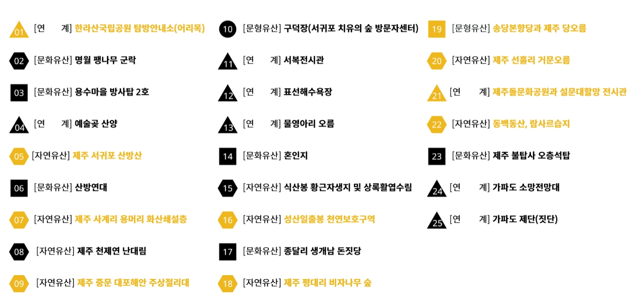 2025 제주 국가유산 방문의 해, 시즌 2 목록