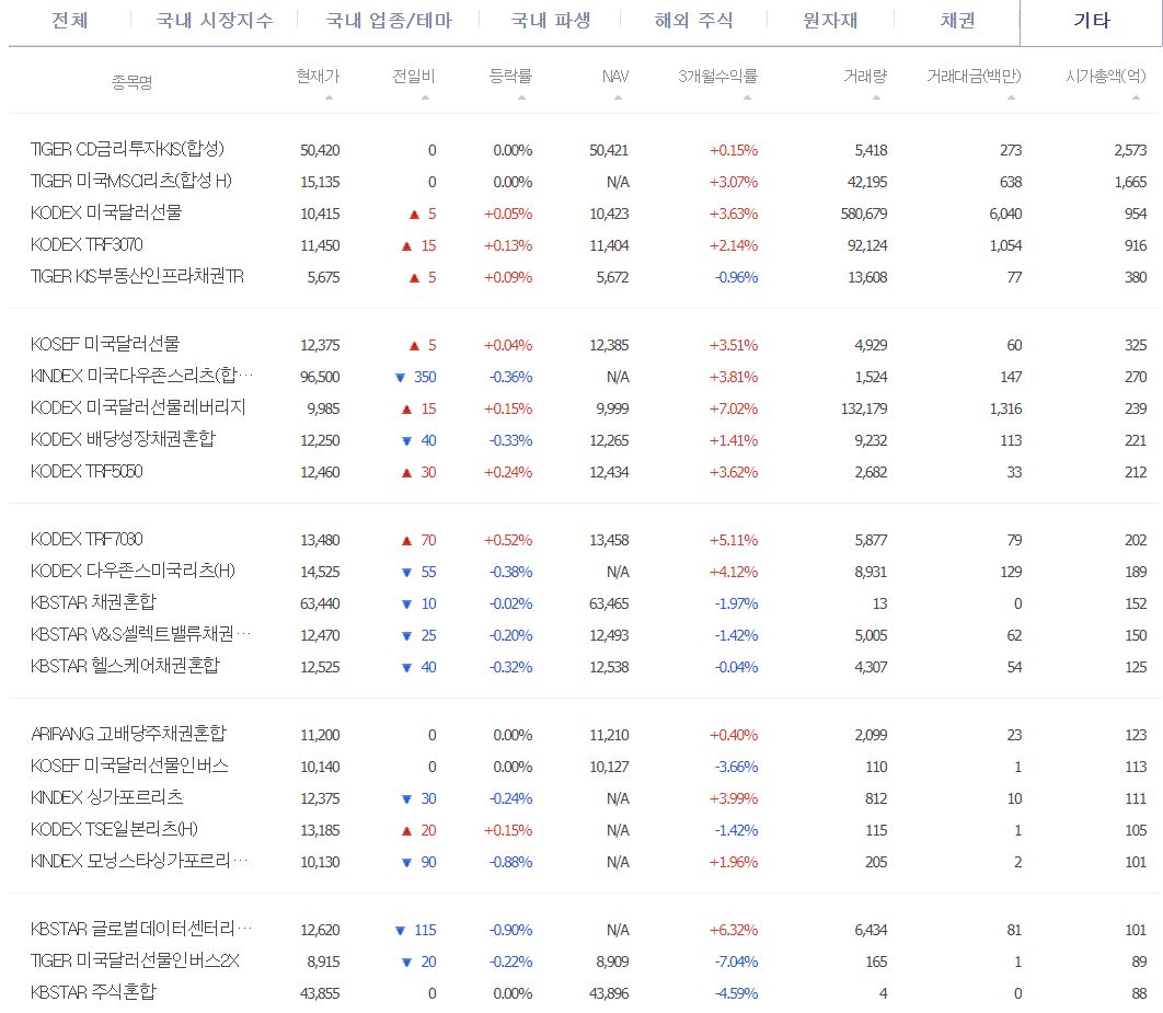 ETF(기타)