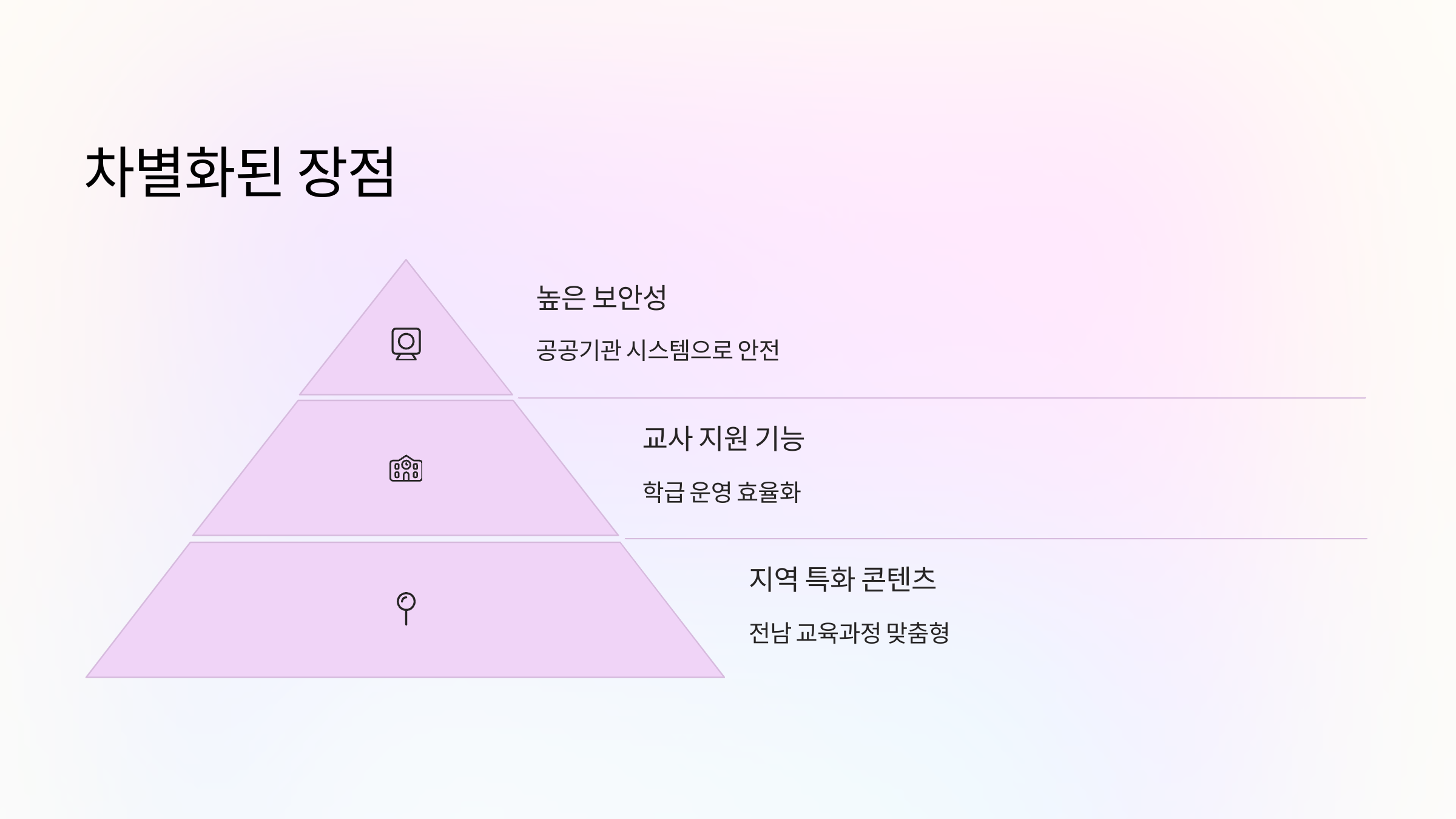 장점