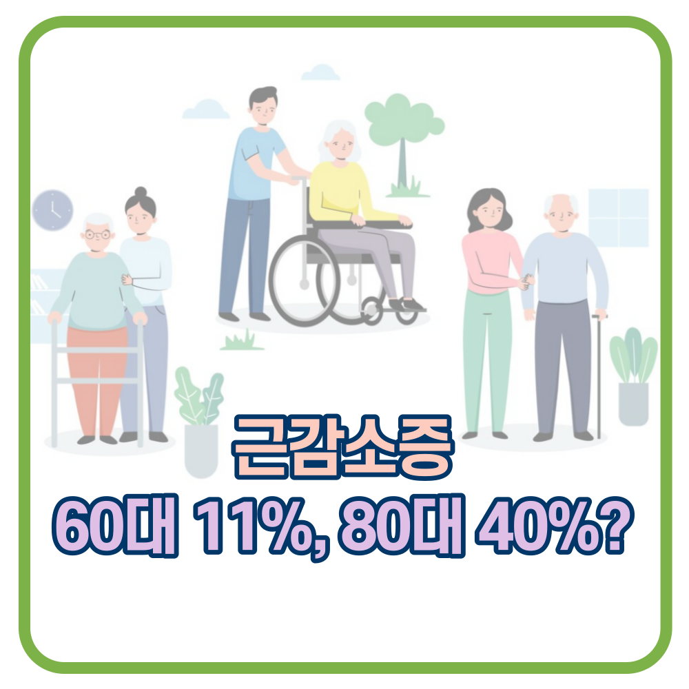 근감소증. 60대 11%&#44; 80대 40%에서 발생