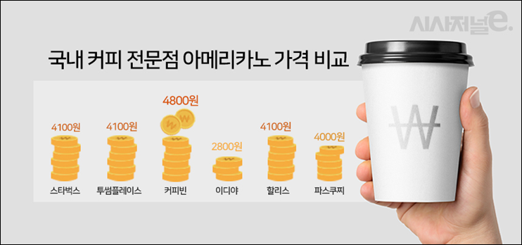  스타벅스 커피값인상과 기프티콘 사용안내