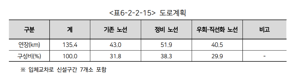 서광자동차랜드 이미지