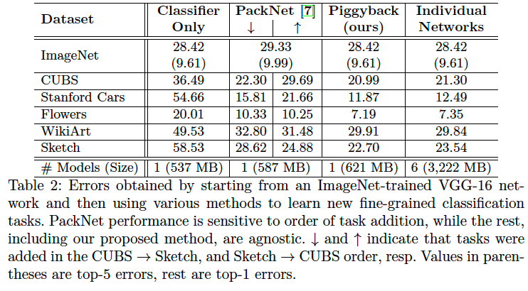 ImageNet-fine-grained-classification-결과