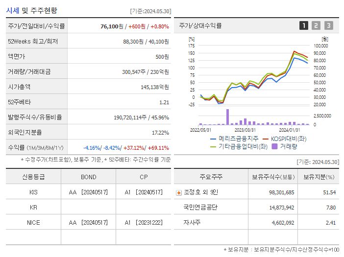 메리츠금융지주_기업개요