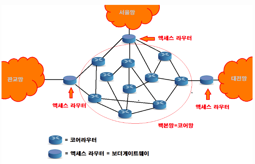  게이트웨이