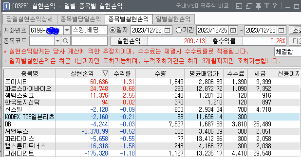 일별실현손익-231222