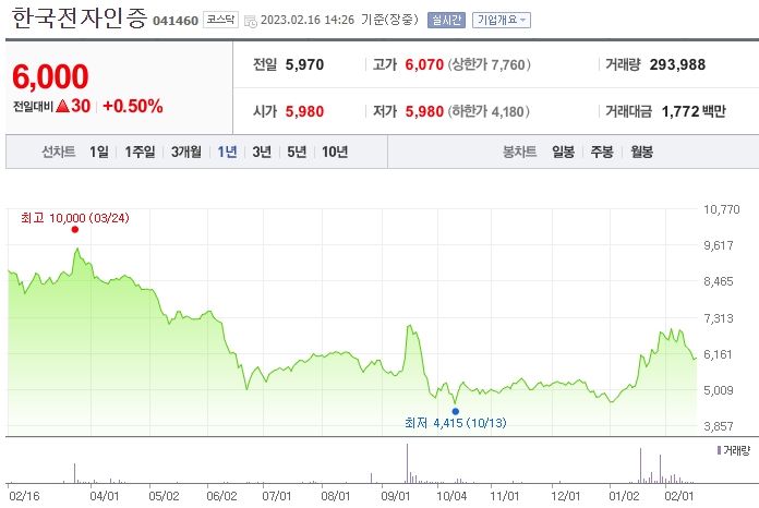 애플페이 관련주 한국전자인증