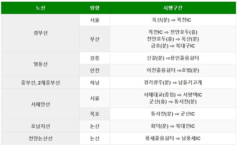 설연휴 고속도로 통행료 면제