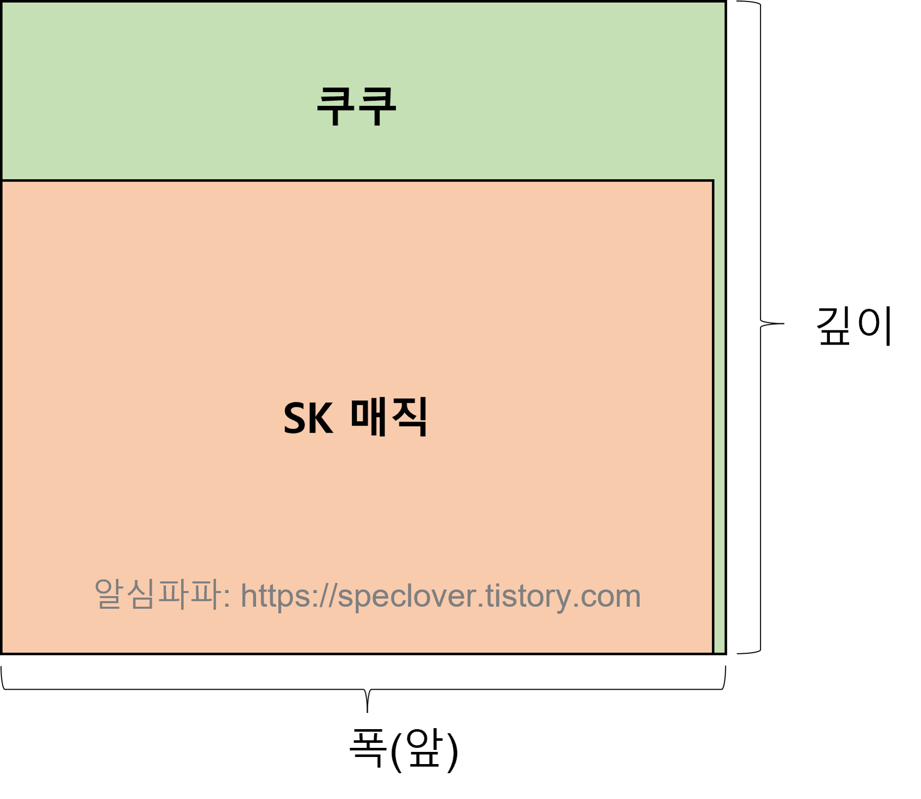 두-제품-수납-단면적-비교