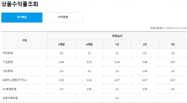 신탁형-ISA-예금-금리-안내-그림으로-대부분-3%-초반의-금리를-제공하고-있다.