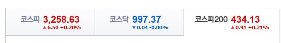  [주식 오늘의 시황 ] 21.06.15 (화) 유튜버 슈퍼개미 이세무사 TV 영상 요약 ㅣ 오늘의 상한가 ㅣ 이슈종목 ㅣ상승률 상위종목 ㅣ거래대금 상위 종목 ㅣ시가총액 상위 종목ㅣ