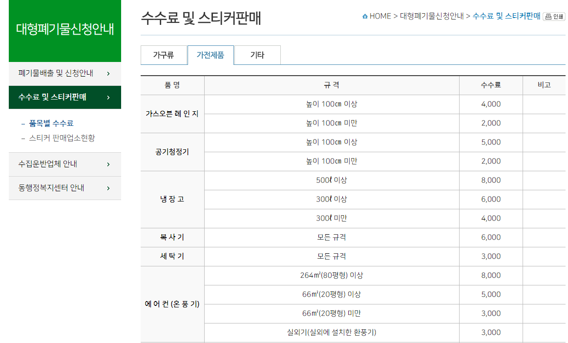 대형 폐기물 스티커 인터넷 발급 방법(서울/인천/수원/제주도)