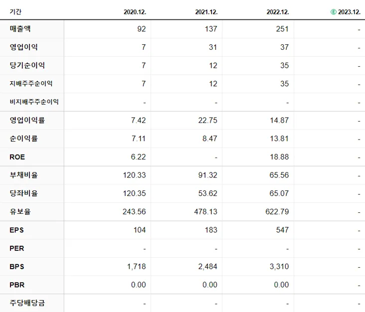 그린리소스 재무제표