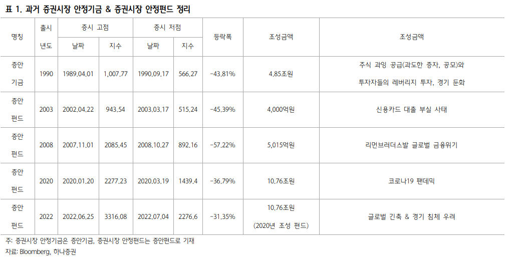  증안기금 전망 | 새로운 금융위원장 취임 "금융시장 안정을 위해 모든 정책 수단을 동원하겠다"