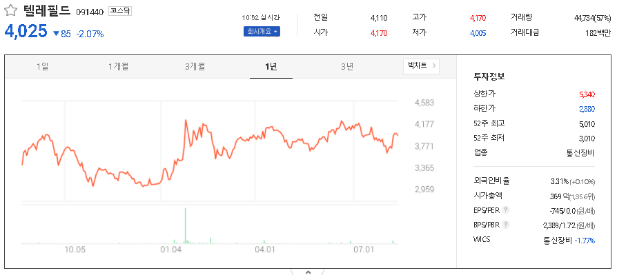 텔레필드