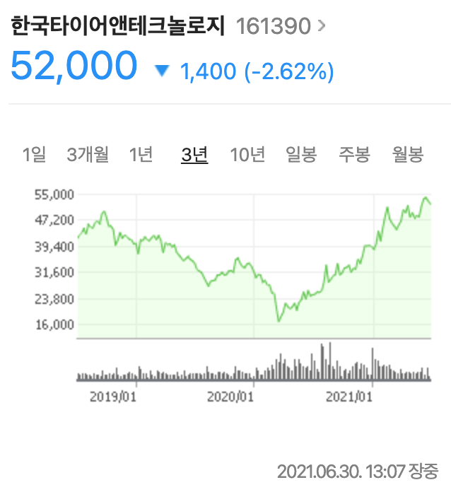  한국타이어 주가, 아직도 긍정적이다?