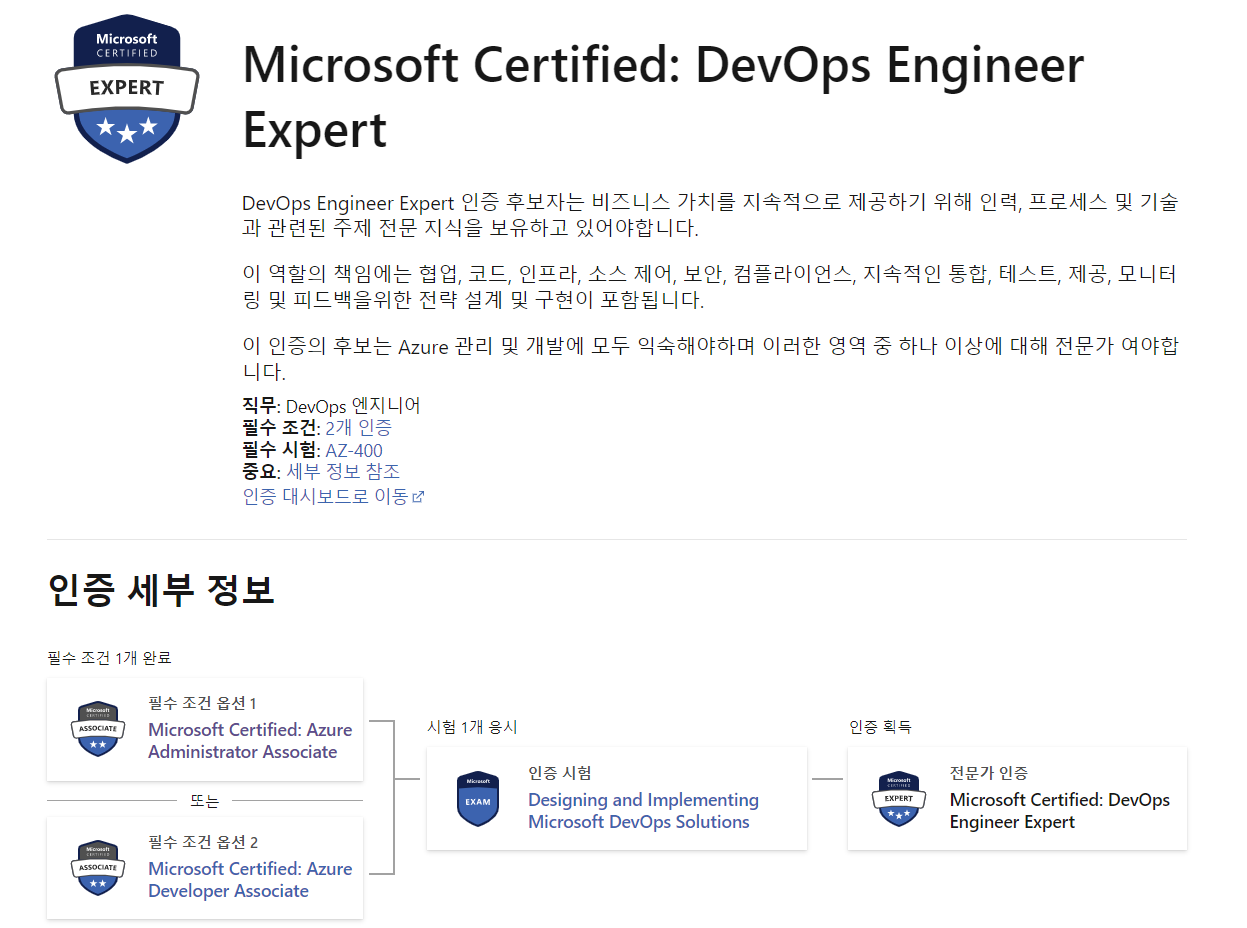  [합격리뷰][AZ-400] Designing and Implementing Microsoft DevOps Solutions 시험합격 후기 & 덤프 공부방법 (21/08/13 최신판)