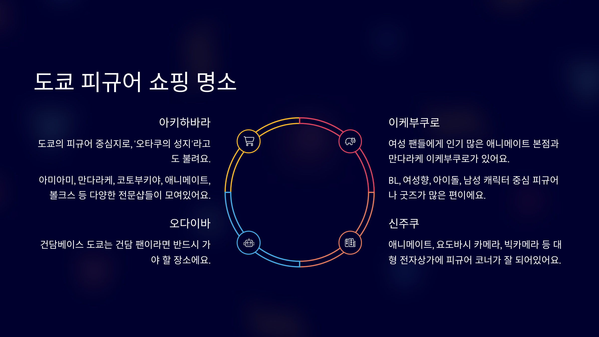 도쿄 피규어 쇼핑 명소 BEST