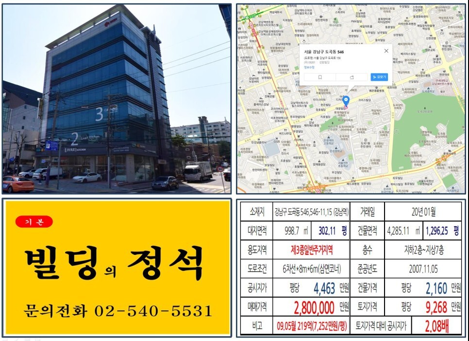  [강남구 뱅뱅사거리 200억 오피스빌딩 실거래가 조회] 도곡동 546,546-11,15 (강남역) 280억 원, 평당 9,268만 원 매매되었습니다. 도곡삼환아파트 재건축