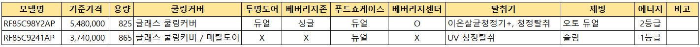 삼성 비스포크 냉장고 모델