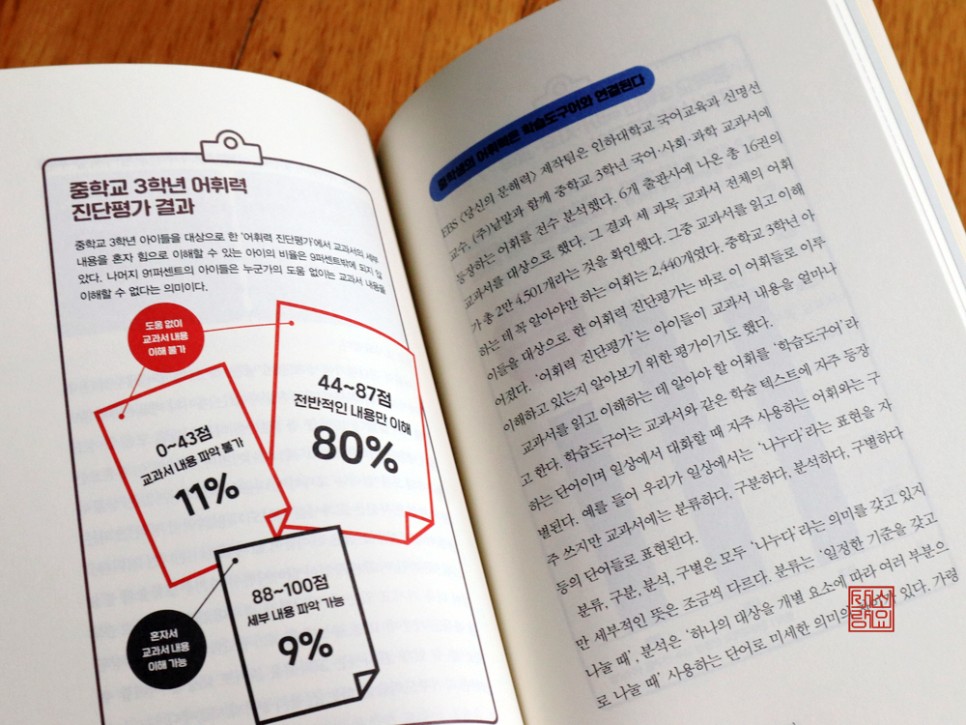 ●부모를 위한 최고의 지침서 EBS 당신의 이해력 7