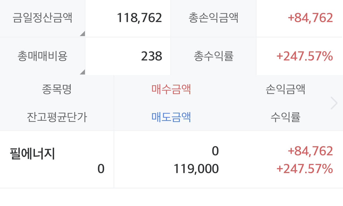  [매매일지] 20230710~20230714 아차차! 공모주 뒷북매도 : 이노시뮬레이션, 필에너지