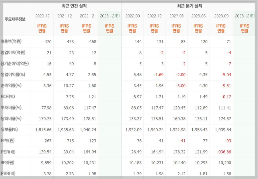 에스퓨얼셀-기업실적