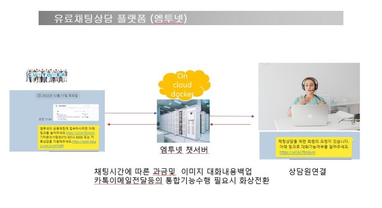  채팅상담 플랫폼