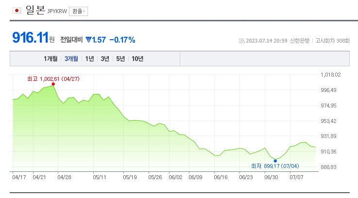 일본 환율