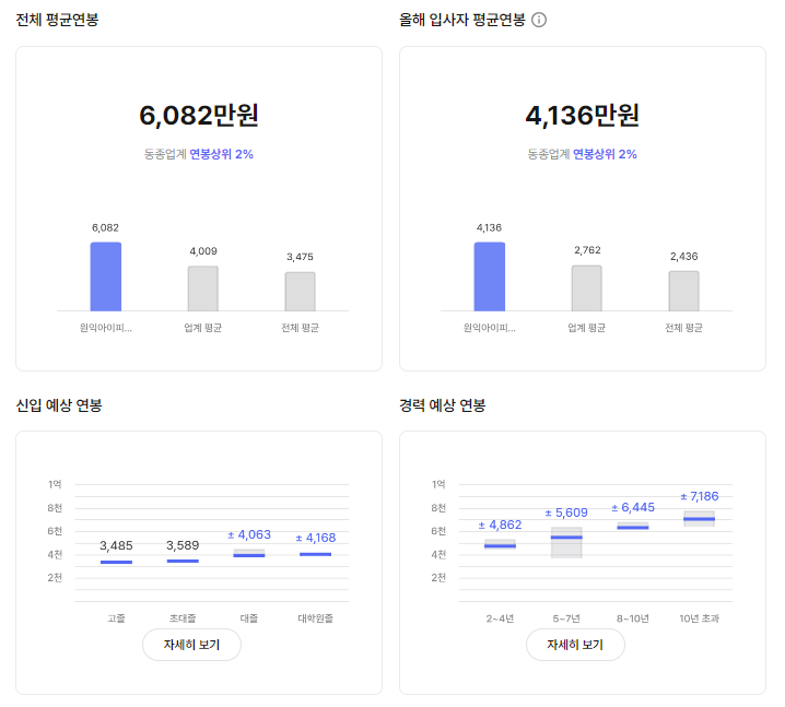 (주)원익아이피에스 이미지