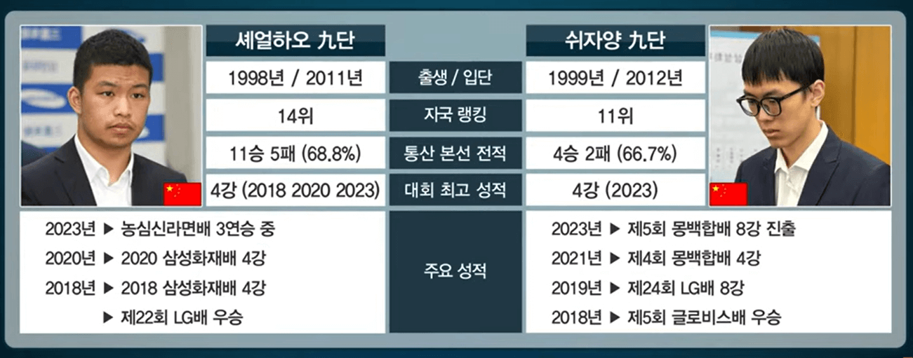 2023 삼성화재배 월드바둑마스터스 4강