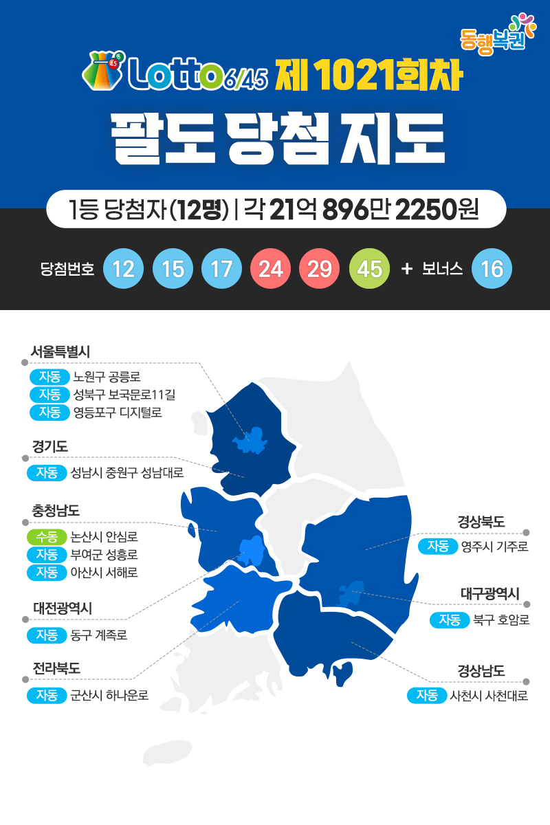 로또당첨지역