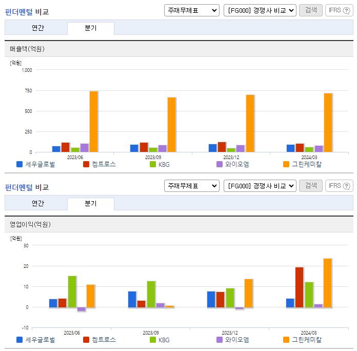 세우글로벌_업종분석